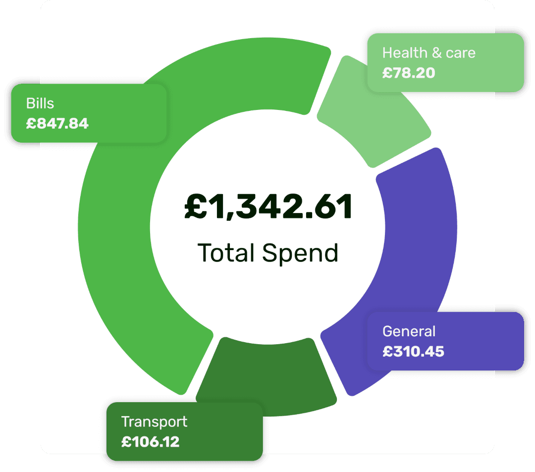 spending pie in pickle